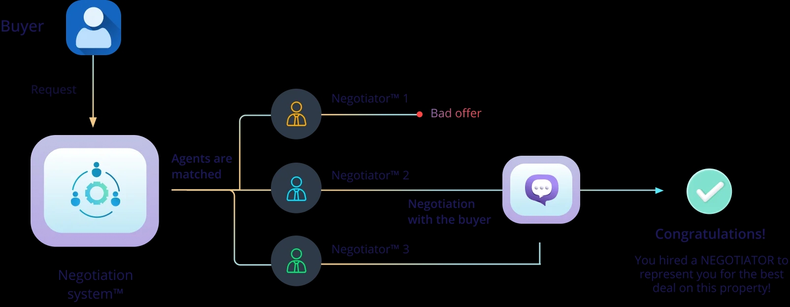 network_flow